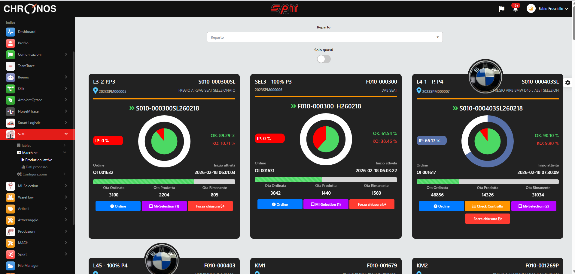 Chronos Dashboard