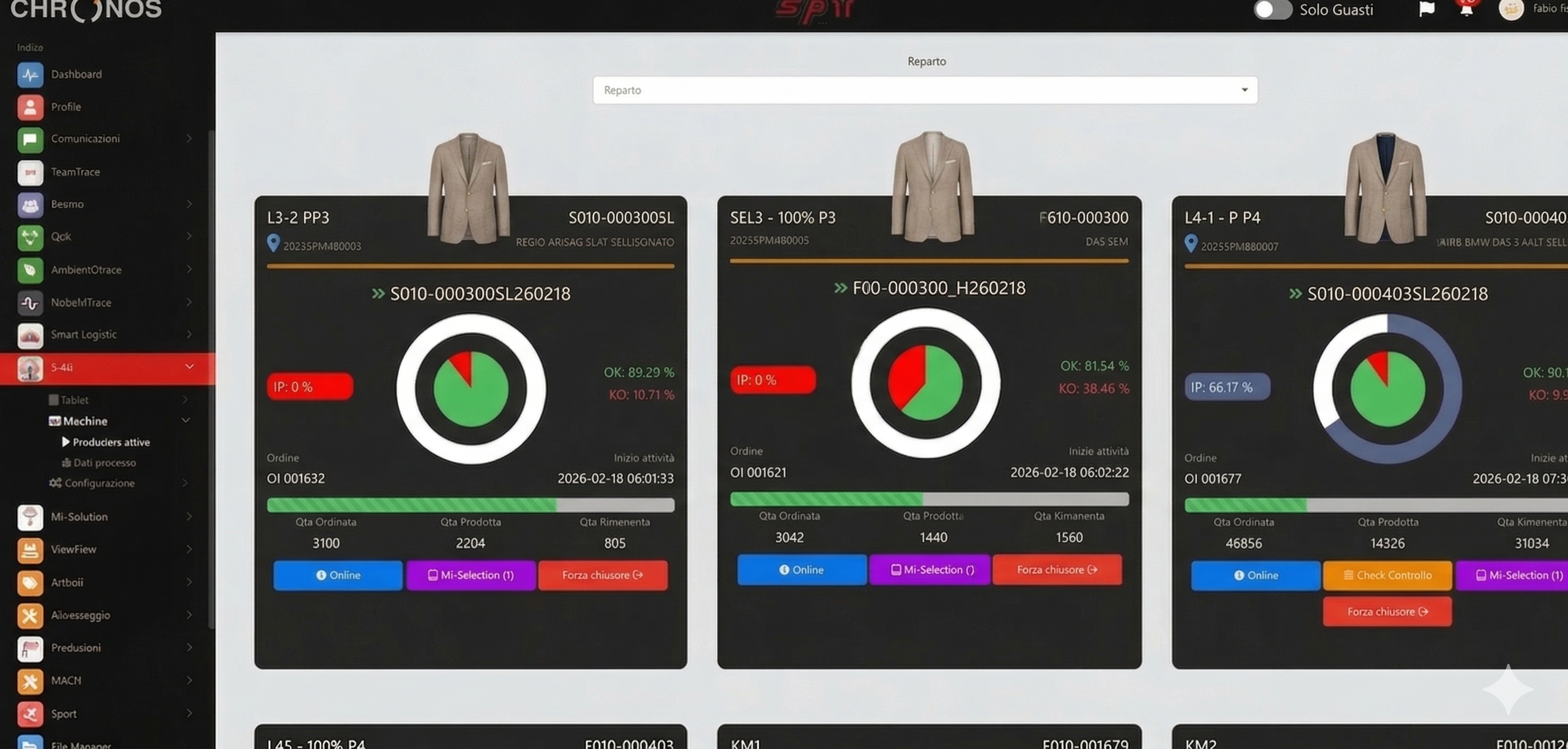 Chronos DPP Fashion Platform